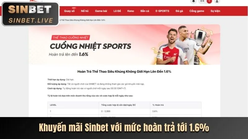Hoàn trả hàng tuần